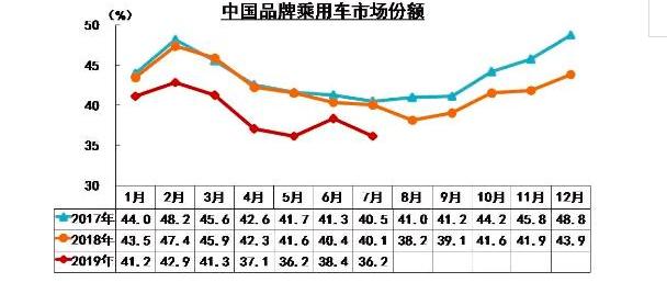 Ford, Lincoln, Audi, Aichi, Mercedes