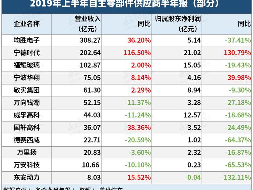 Volkswagen, Audi, Emgrand, Chery, FAW