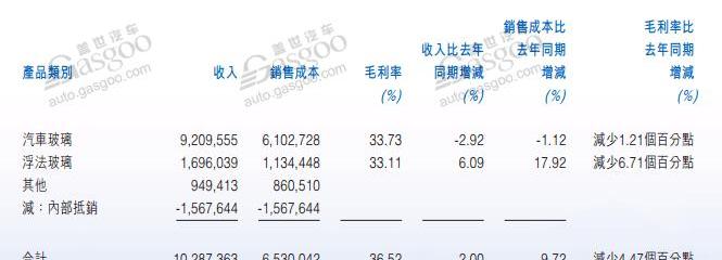 Volkswagen, Audi, Emgrand, Chery, FAW