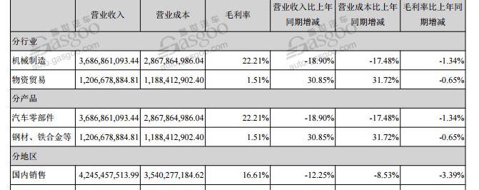 Volkswagen, Audi, Emgrand, Chery, FAW