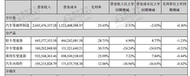 Volkswagen, Audi, Emgrand, Chery, FAW