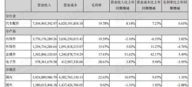 Volkswagen, Audi, Emgrand, Chery, FAW