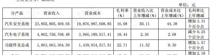 Volkswagen, Audi, Emgrand, Chery, FAW