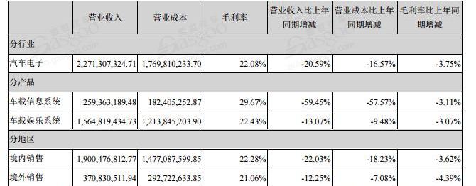 Volkswagen, Audi, Emgrand, Chery, FAW
