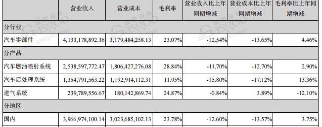 Volkswagen, Audi, Emgrand, Chery, FAW