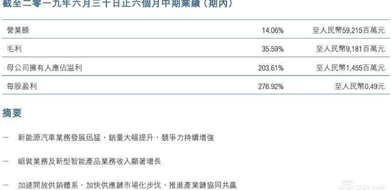 BYD, Audi, Mercedes-Benz, BMW, Ford