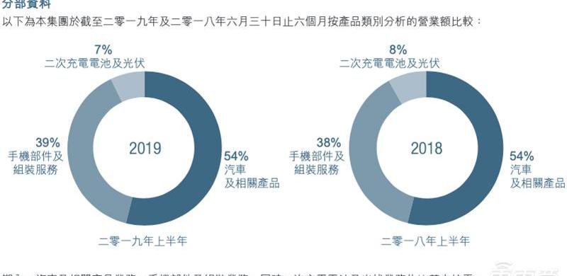 BYD, Audi, Mercedes-Benz, BMW, Ford