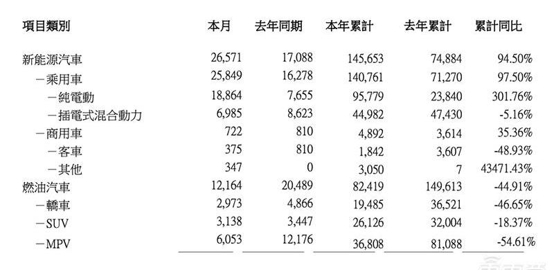 BYD, Audi, Mercedes-Benz, BMW, Ford