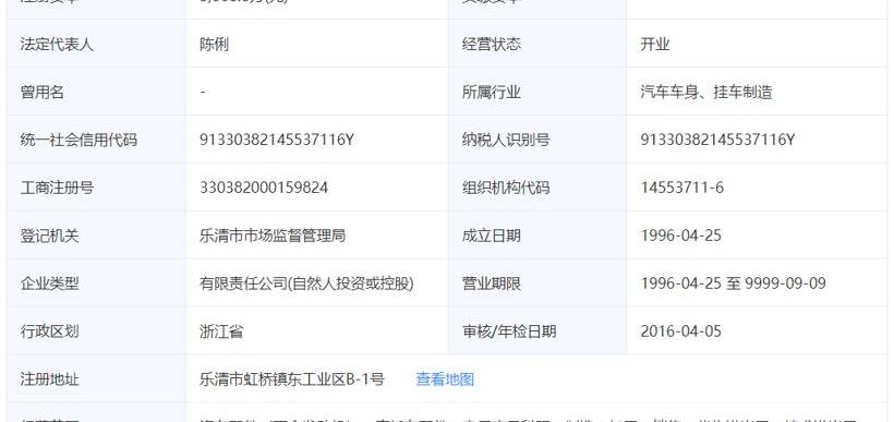 Chang 'an, Volkswagen, Southeast, Camel, Geely Automobile