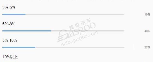 Chang 'an, Volkswagen, Southeast, Camel, Geely Automobile