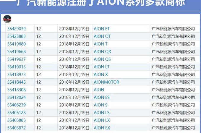 BYD, Guangzhou Automobile Group, Chery, Tiggo 3x, Tiggo 3