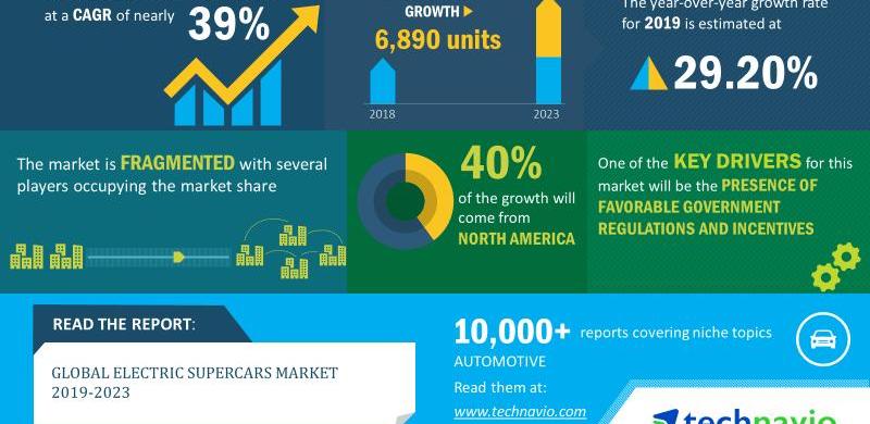 Volkswagen, BMW, Ferrari, Koenigsegg, Tesla