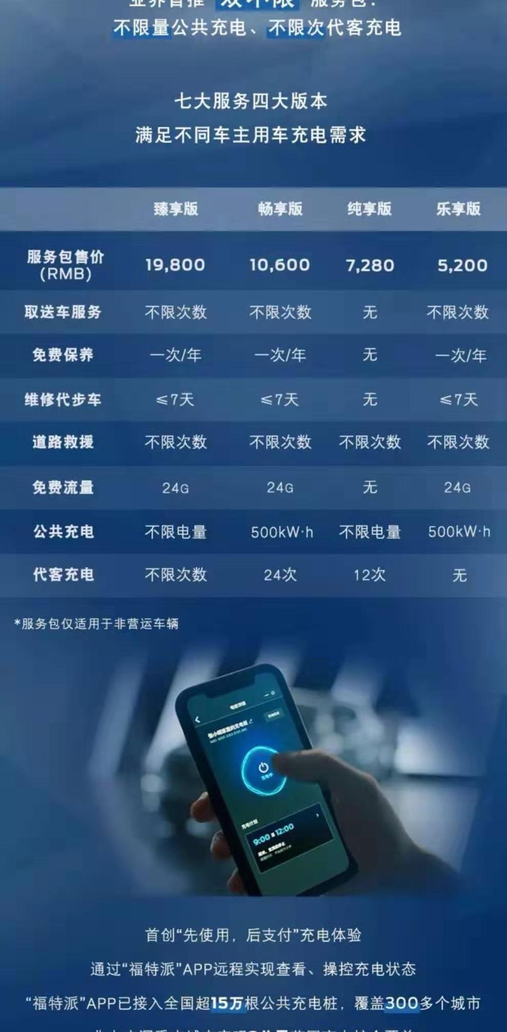 Ford, Lingjie, Jiangling, Remote, BYD