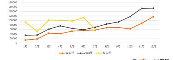 BYD, BMW, Volkswagen, BMW 5 Series, Emgrand EV