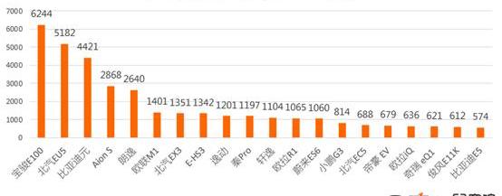 BYD, BMW, Volkswagen, BMW 5 Series, Emgrand EV