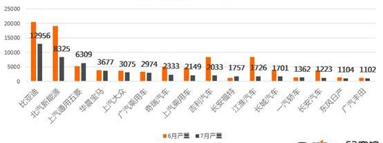 BYD, BMW, Volkswagen, BMW 5 Series, Emgrand EV