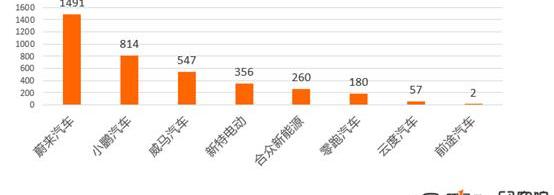 BYD, BMW, Volkswagen, BMW 5 Series, Emgrand EV
