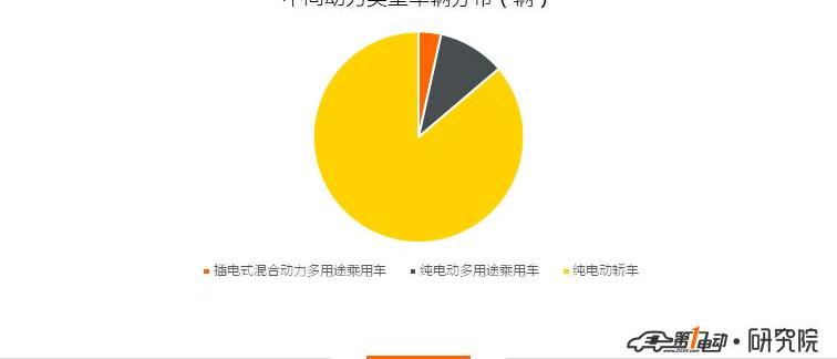 Great Wall, Jianghuai, Euler, Beijing, Beijing Auto