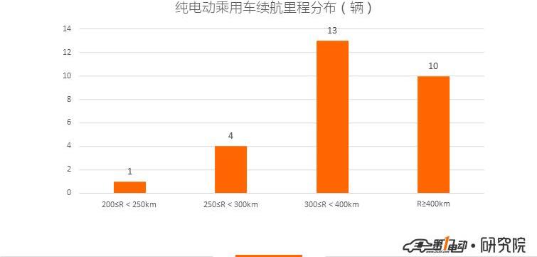 Great Wall, Jianghuai, Euler, Beijing, Beijing Auto