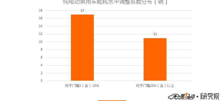 Great Wall, Jianghuai, Euler, Beijing, Beijing Auto