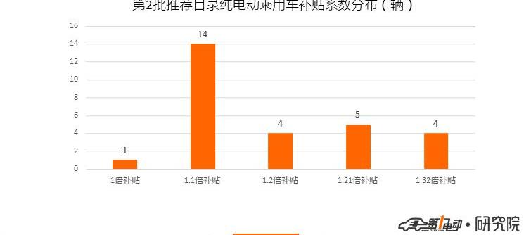 Great Wall, Jianghuai, Euler, Beijing, Beijing Auto