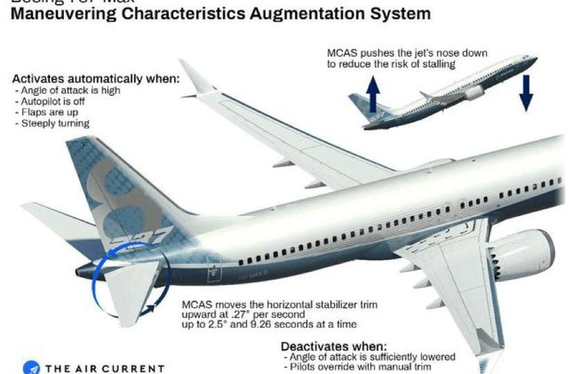 Tesla, Beijing, Han, Discovery, Modern