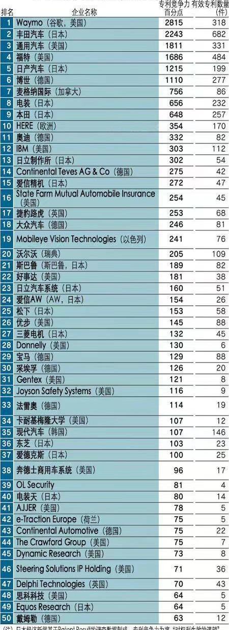 Toyota, Nissan, Audi, Honda, Chang 'an