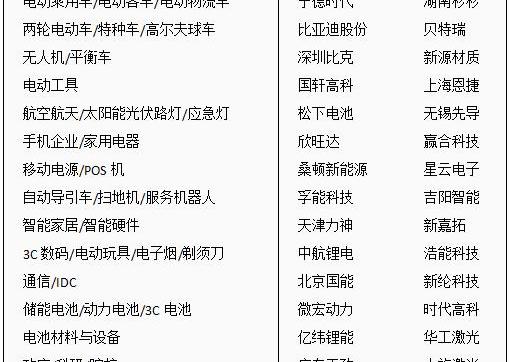 Beijing, Golf, BYD, Volkswagen, Great Wall