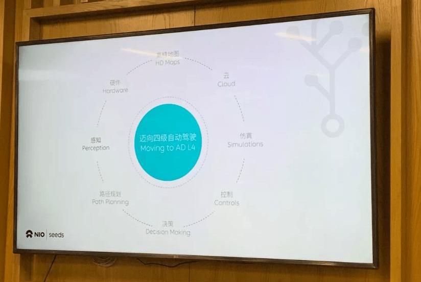 Weilai, Tesla, Beijing, Hechuang, Tucki