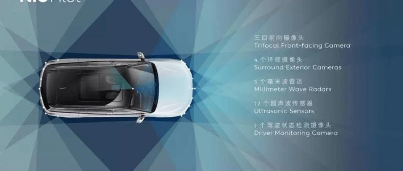 Weilai, Tesla, Beijing, Hechuang, Tucki