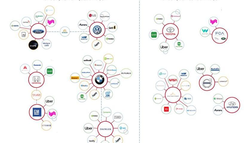 BMW, Volkswagen, Ford, Audi, Beijing