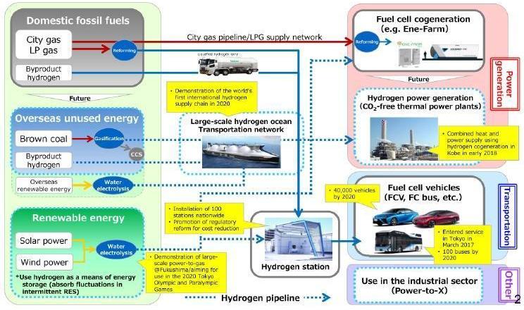Toyota, Nissan, Century, Dongfeng