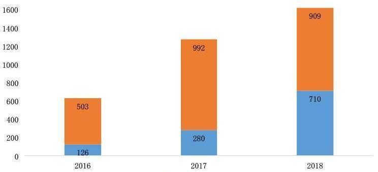 Toyota, Nissan, Century, Dongfeng