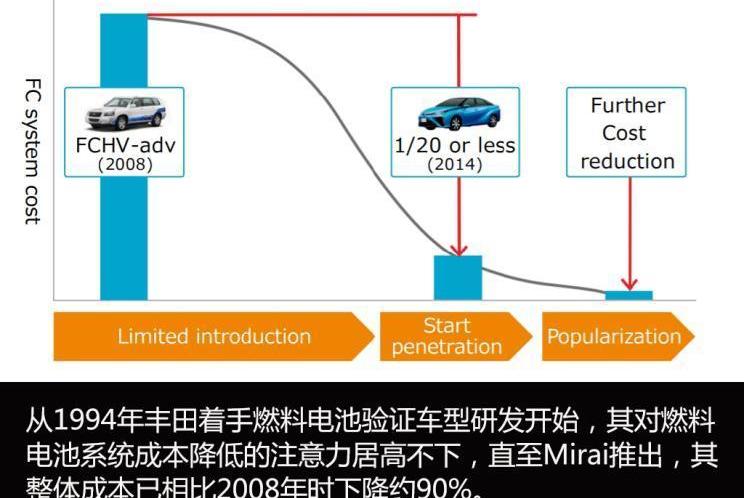 Toyota, Nissan, Century, Dongfeng