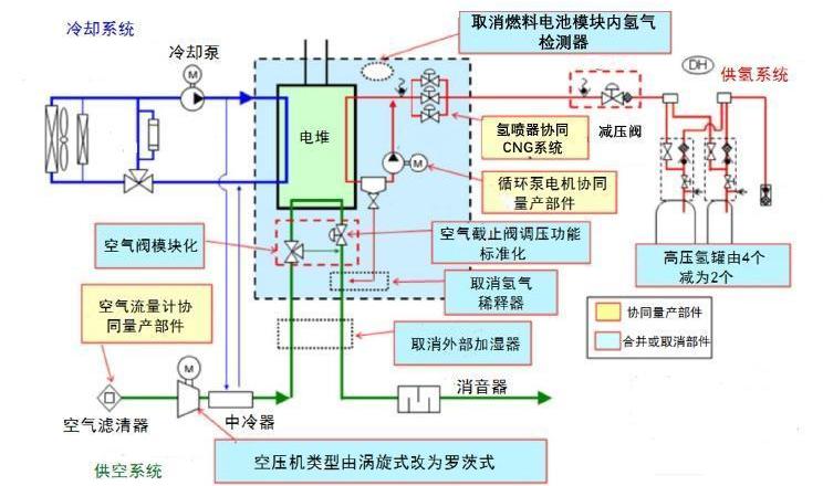 Toyota, Nissan, Century, Dongfeng