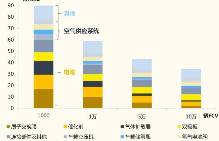 Toyota, Nissan, Century, Dongfeng