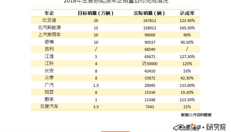 BYD, Jianghuai, Chery, Chang 'an, Jietu