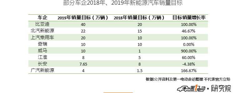 BYD, Jianghuai, Chery, Chang 'an, Jietu