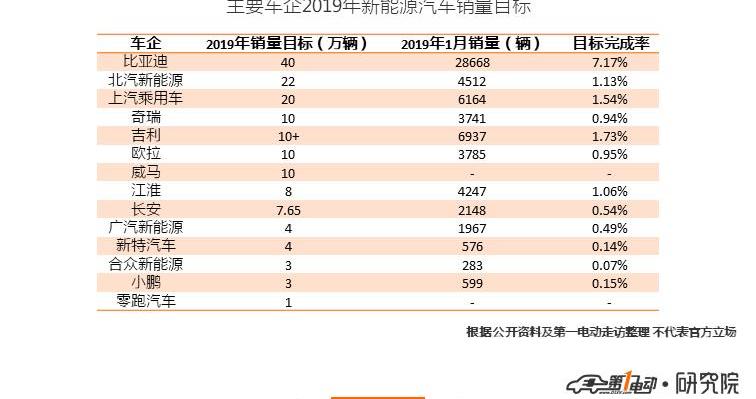 BYD, Jianghuai, Chery, Chang 'an, Jietu