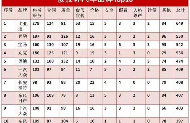 大眾,本田,東風,日產,奧迪