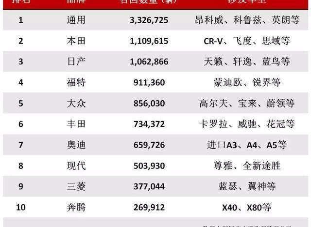 大眾,本田,東風,日產,奧迪