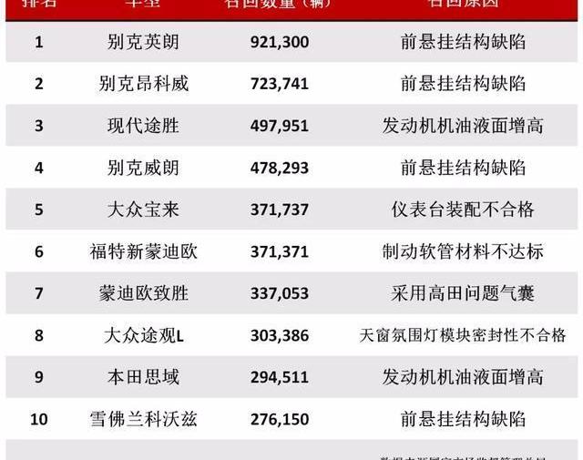 大眾,本田,東風,日產,奧迪