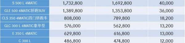 Mercedes-Benz, BMW, MINI, mercedes benz c, Jaguar