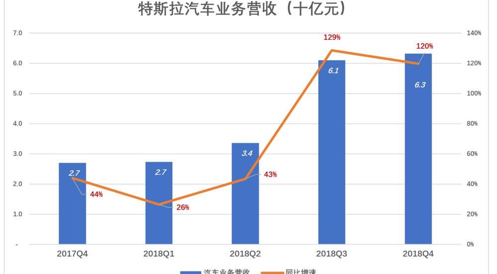 Tesla, Model 3, Ford, BYD, Weilai