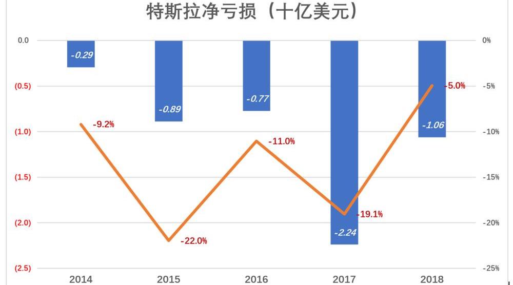 Tesla, Model 3, Ford, BYD, Weilai