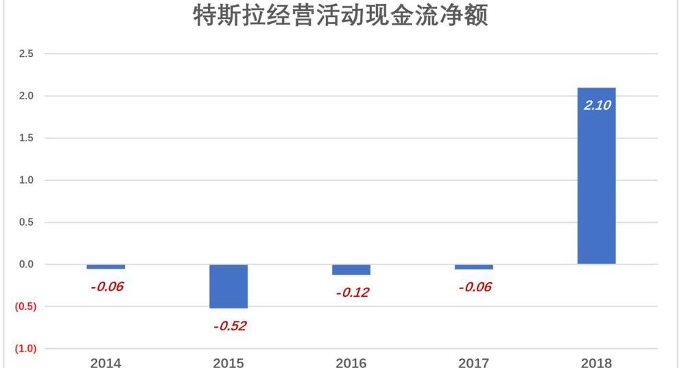 Tesla, Model 3, Ford, BYD, Weilai