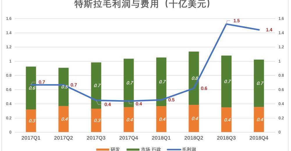 Tesla, Model 3, Ford, BYD, Weilai