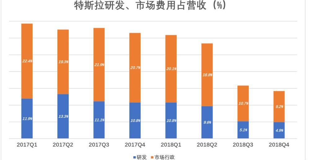 Tesla, Model 3, Ford, BYD, Weilai