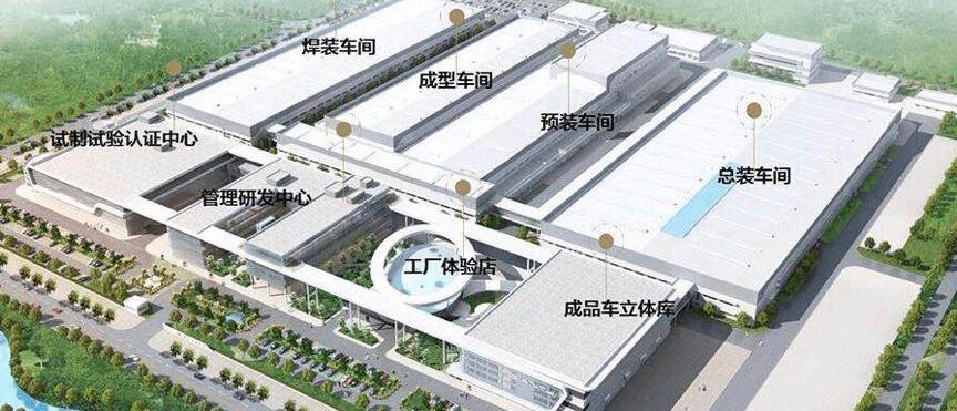 Future, Great Wall, Chang 'an, Volkswagen, Weilai