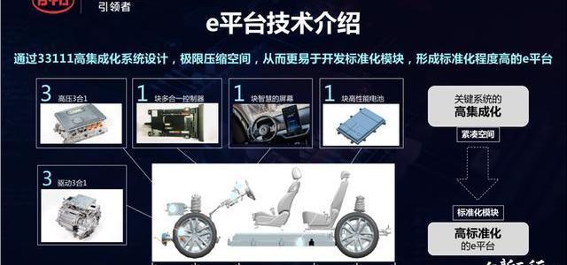 比亞迪,北京,長安,福特,東風